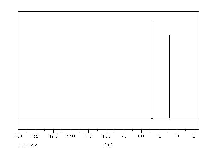 Thiomorpholine(123-90-0) MS