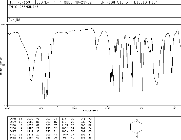 Thiomorpholine(123-90-0) MS