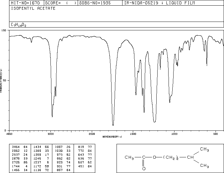 Isoamyl acetate(123-92-2) <sup>1</sup>H NMR