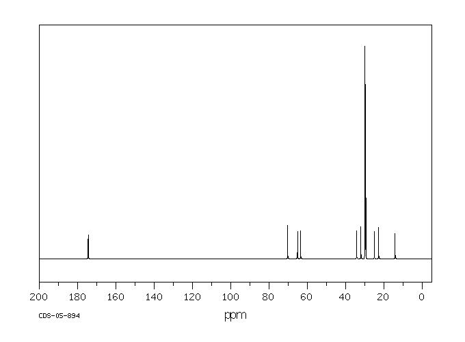 Monostearin(123-94-4) MS
