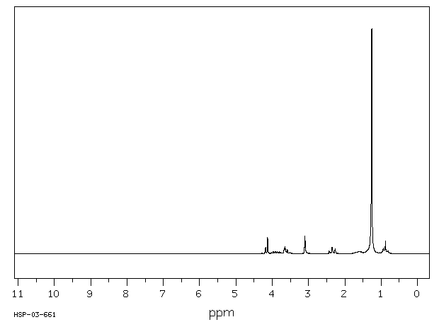 Monostearin(123-94-4) MS