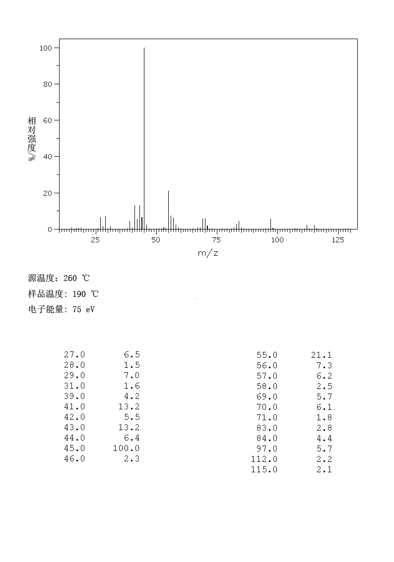 DL-2-Octanol(123-96-6) Raman