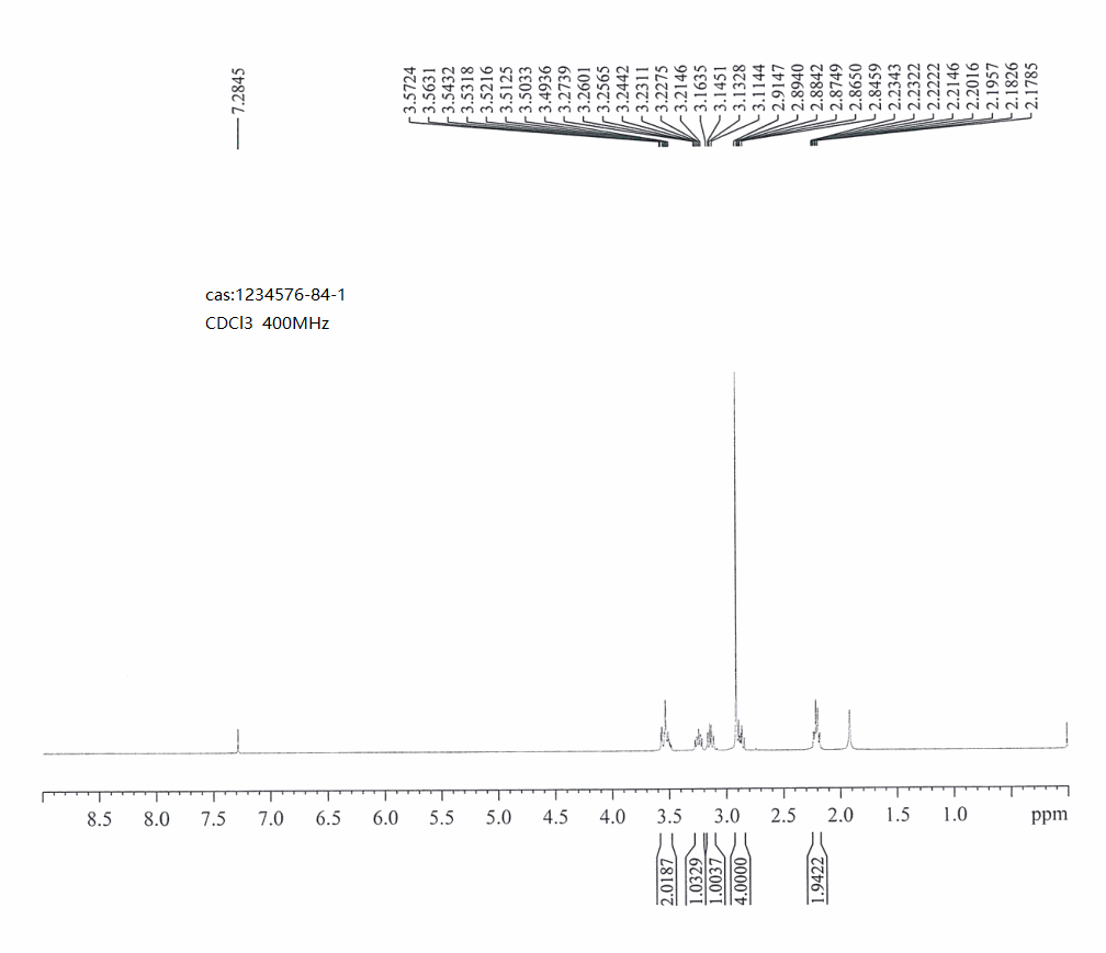 (R)-3-(Methylsulfonyl)pyrrolidine(1234576-84-1) <sup>1</sup>H NMR