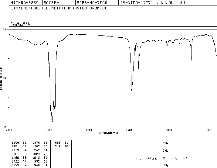 CETYLDIMETHYLETHYLAMMONIUM BROMIDE(124-03-8) MS