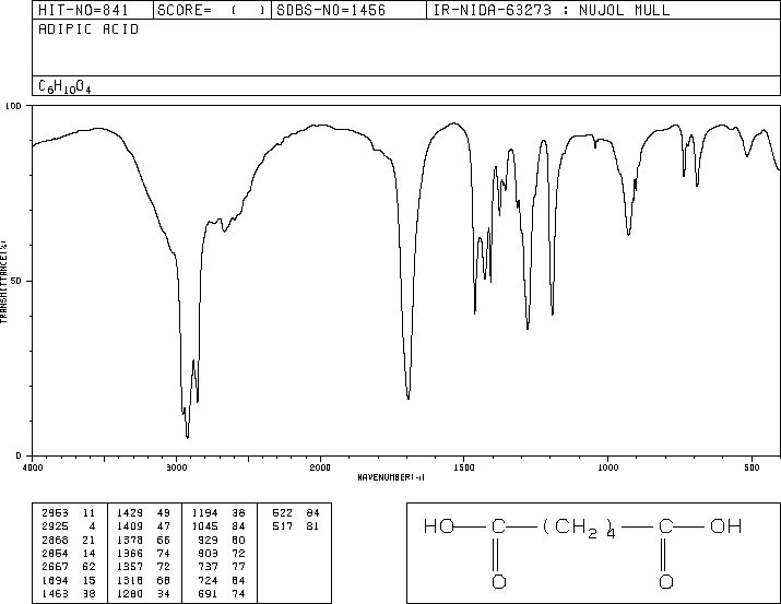 Adipic acid(124-04-9) Raman
