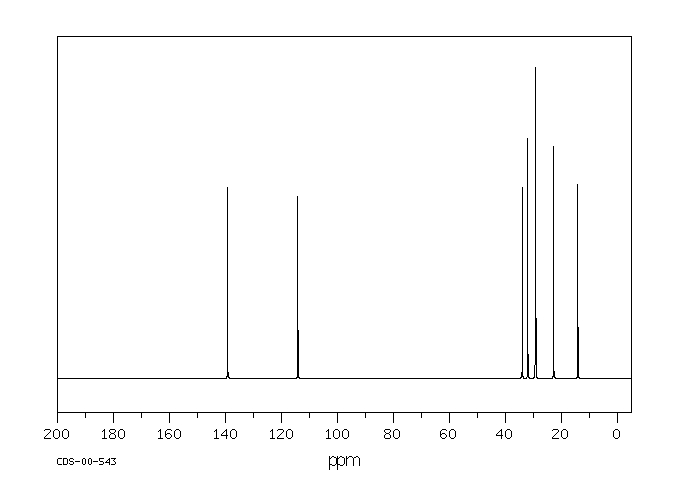 1-NONENE(124-11-8) <sup>1</sup>H NMR