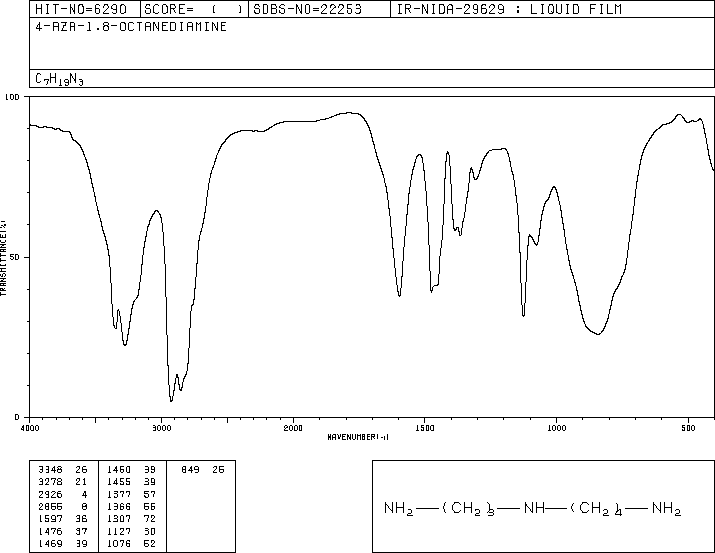 Spermidine(124-20-9) MS