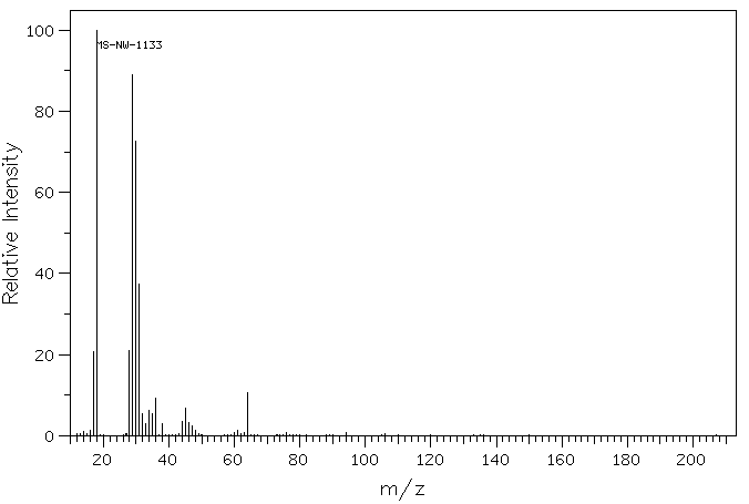 Tetrakis(hydroxymethyl)phosphonium chloride (124-64-1) Raman