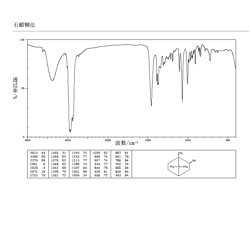 DL-Isoborneol(124-76-5) MS