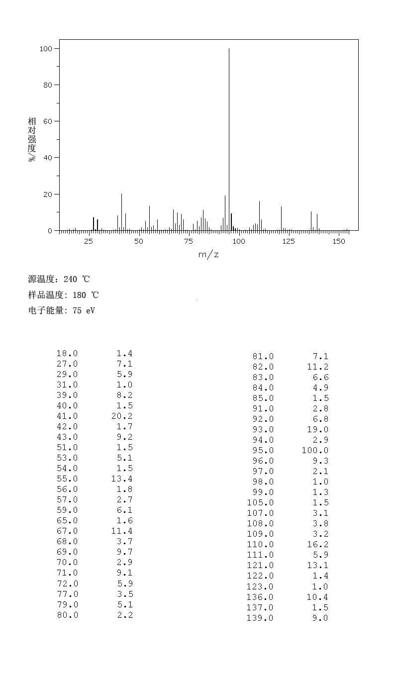 DL-Isoborneol(124-76-5) MS