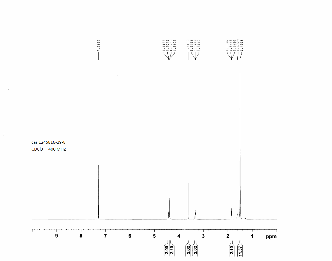 2-oxa-6-azaspiro[3,5]nonane-6-carboxylic acid tert-butyl ester(1245816-29-8) <sup>1</sup>H NMR