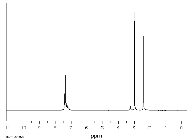 DIANTIPYRYLMETHANE(1251-85-0) MS