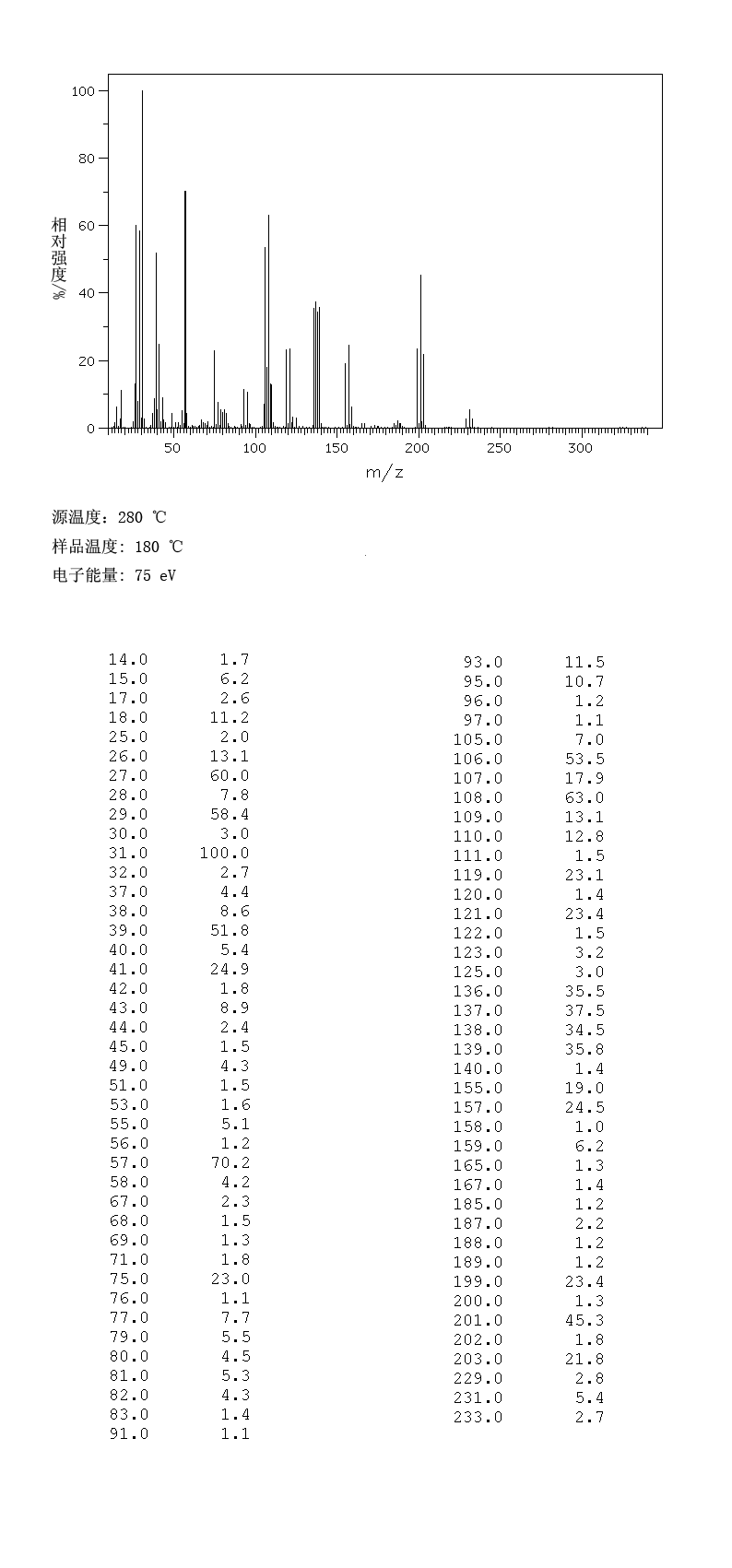 圖譜