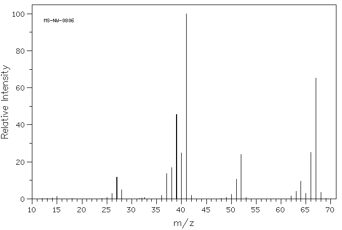 Methacrylonitrile(126-98-7) MS