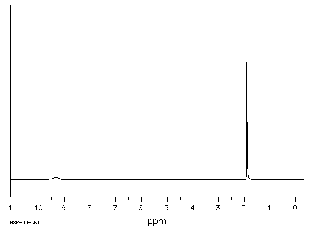 Acetone oxime(127-06-0) <sup>1</sup>H NMR
