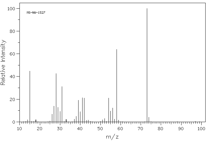 Acetone oxime(127-06-0) <sup>1</sup>H NMR