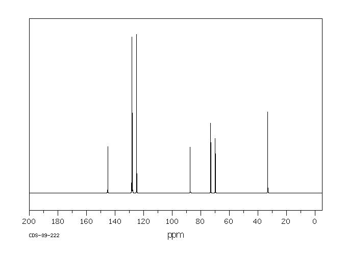 2-PHENYL-3-BUTYN-2-OL(127-66-2) IR1
