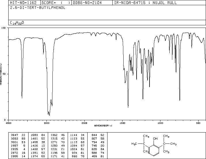 2,6-Di-tert-butylphenol(128-39-2) <sup>1</sup>H NMR