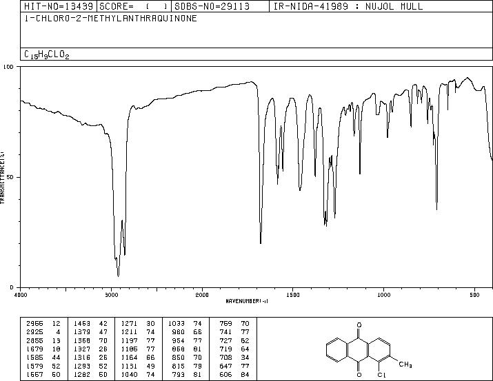 1-Chloro-2-methylanthraquinone (129-35-1) IR2