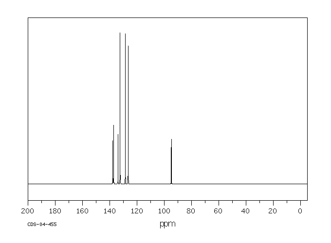 2,4-DICHLOROBENZOTRICHLORIDE(13014-18-1) IR1