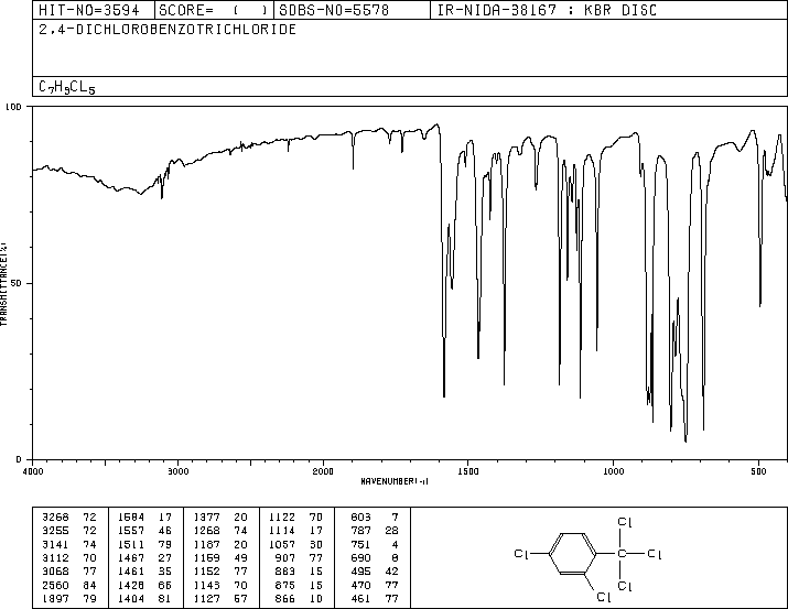 2,4-DICHLOROBENZOTRICHLORIDE(13014-18-1) IR1