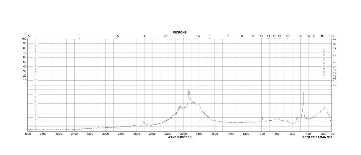 Cerium dioxide(1306-38-3) Raman