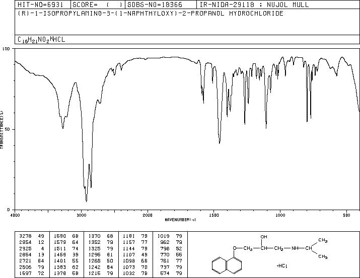 (R)-(+)-PROPRANOLOL(13071-11-9) IR1