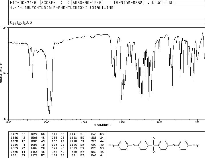 Bis[4-(4-aminophenoxy)phenyl]sulfone(13080-89-2) IR2
