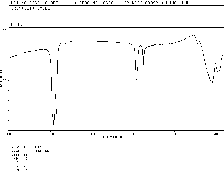 Ferric oxide (1309-37-1) IR2