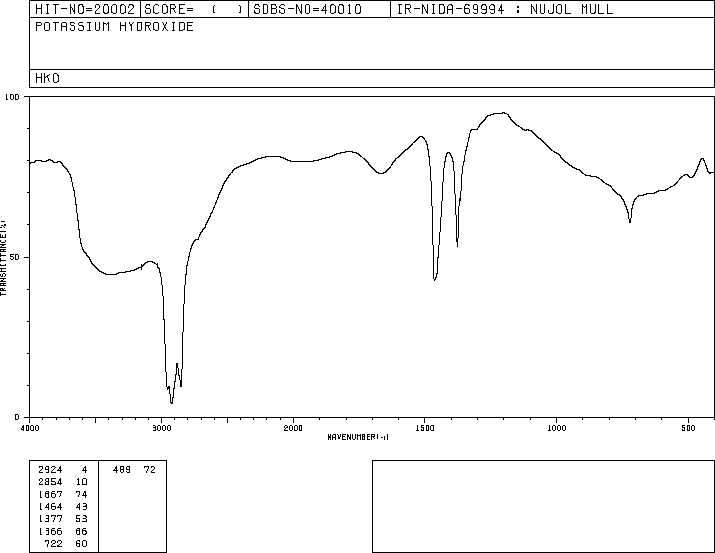 Potassium hydroxide (1310-58-3) IR1