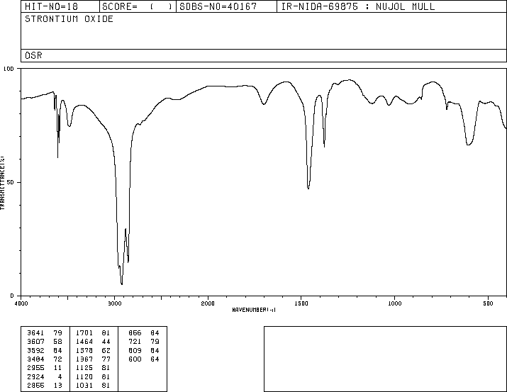 Strontium oxide(1314-11-0) IR1
