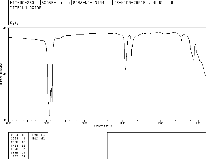 Yttrium oxide(1314-36-9) IR1
