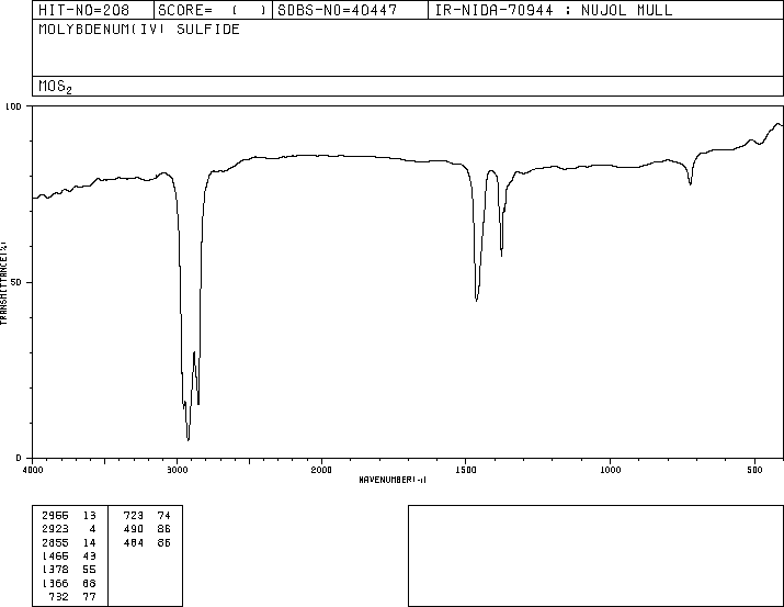 Molybdenum disulfide(1317-33-5) IR1