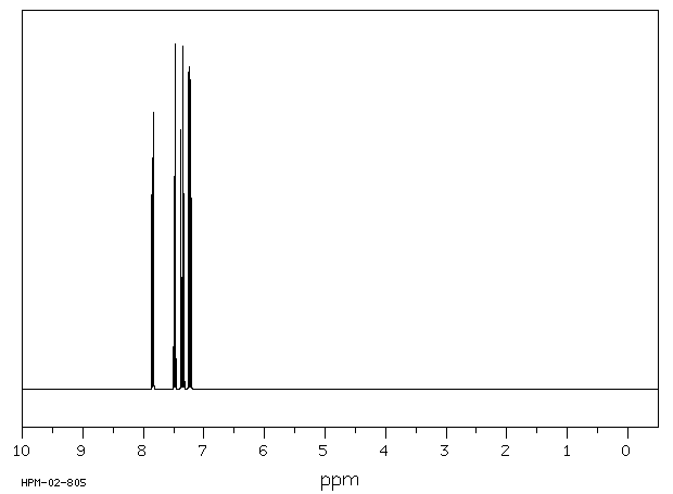 Dibenzofuran(132-64-9) IR2