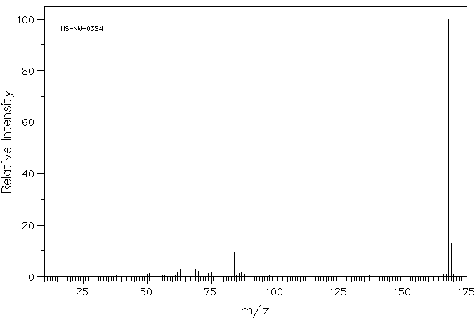 Dibenzofuran(132-64-9) IR2