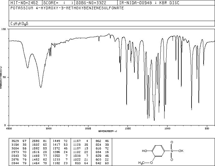Sulfogaiacol(1321-14-8) IR2