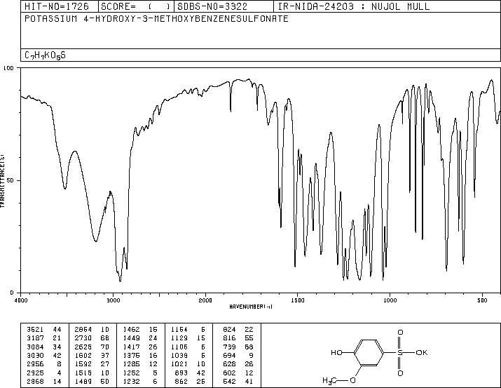 Sulfogaiacol(1321-14-8) IR2