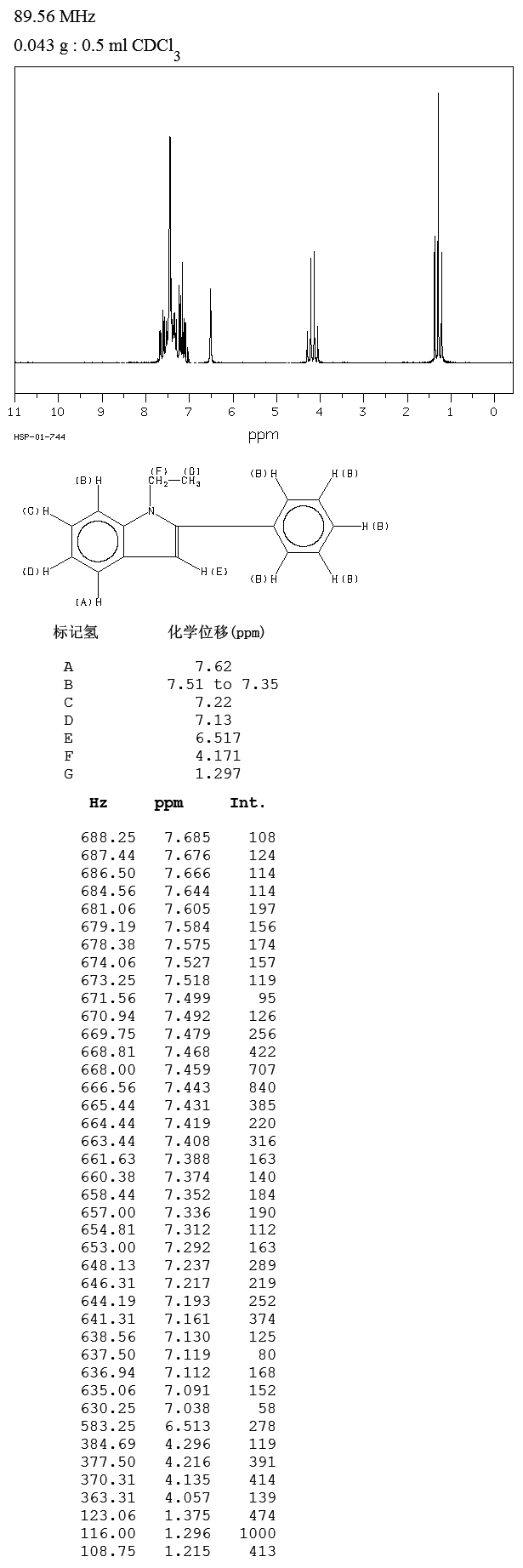 圖譜