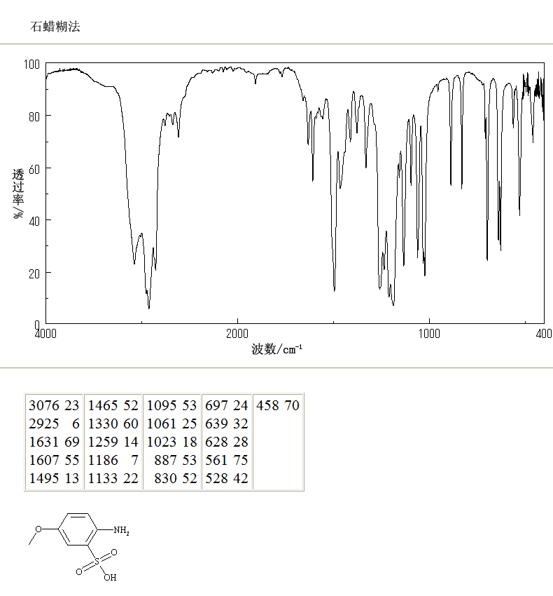 p-Anisidine-3-sulfonic acid(13244-33-2) MS