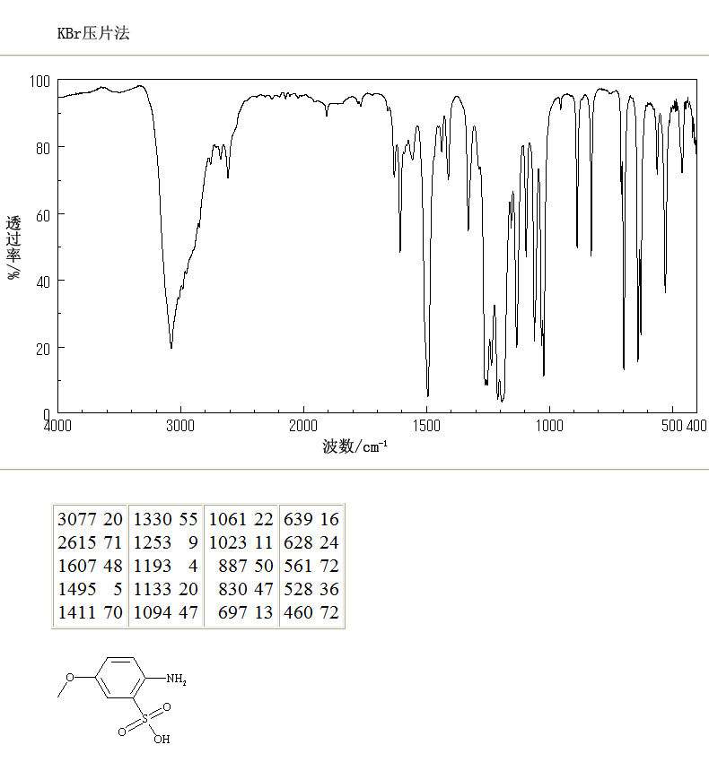 p-Anisidine-3-sulfonic acid(13244-33-2) MS