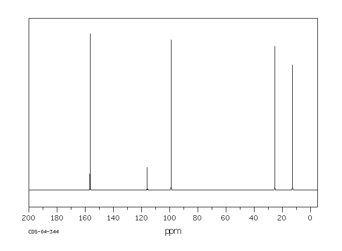 2-PENTENENITRILE(13284-42-9) <sup>13</sup>C NMR