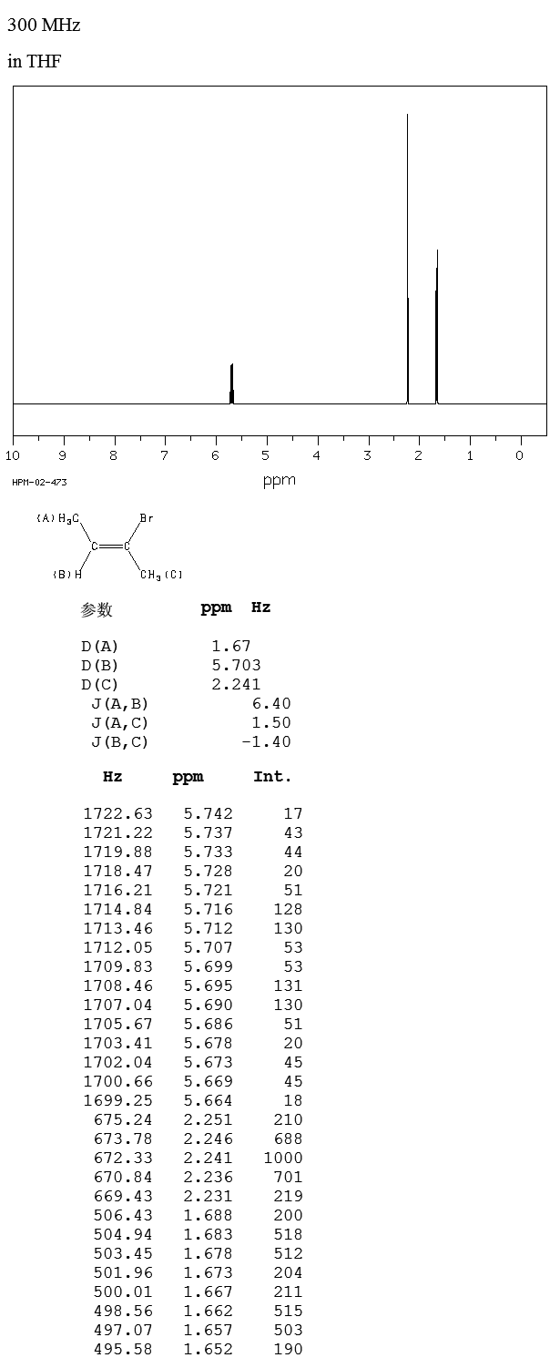 2-BROMO-2-BUTENE(13294-71-8) Raman