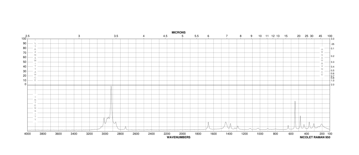 2-BROMO-2-BUTENE(13294-71-8) Raman
