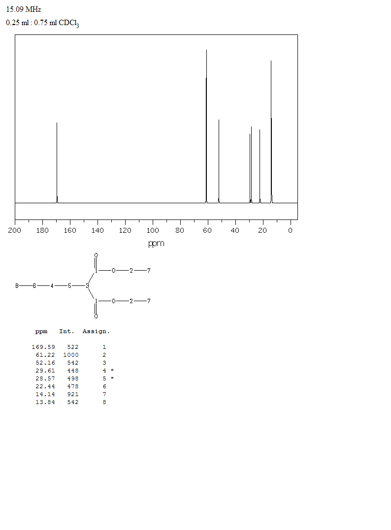 Diethyl butylmalonate(133-08-4) <sup>1</sup>H NMR
