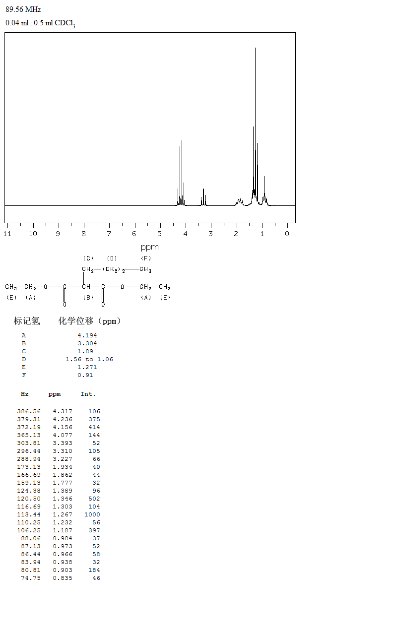 Diethyl butylmalonate(133-08-4) <sup>1</sup>H NMR
