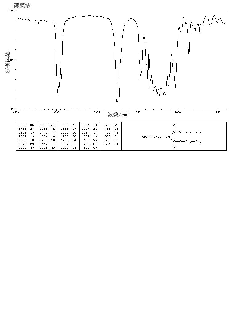 Diethyl butylmalonate(133-08-4) <sup>1</sup>H NMR