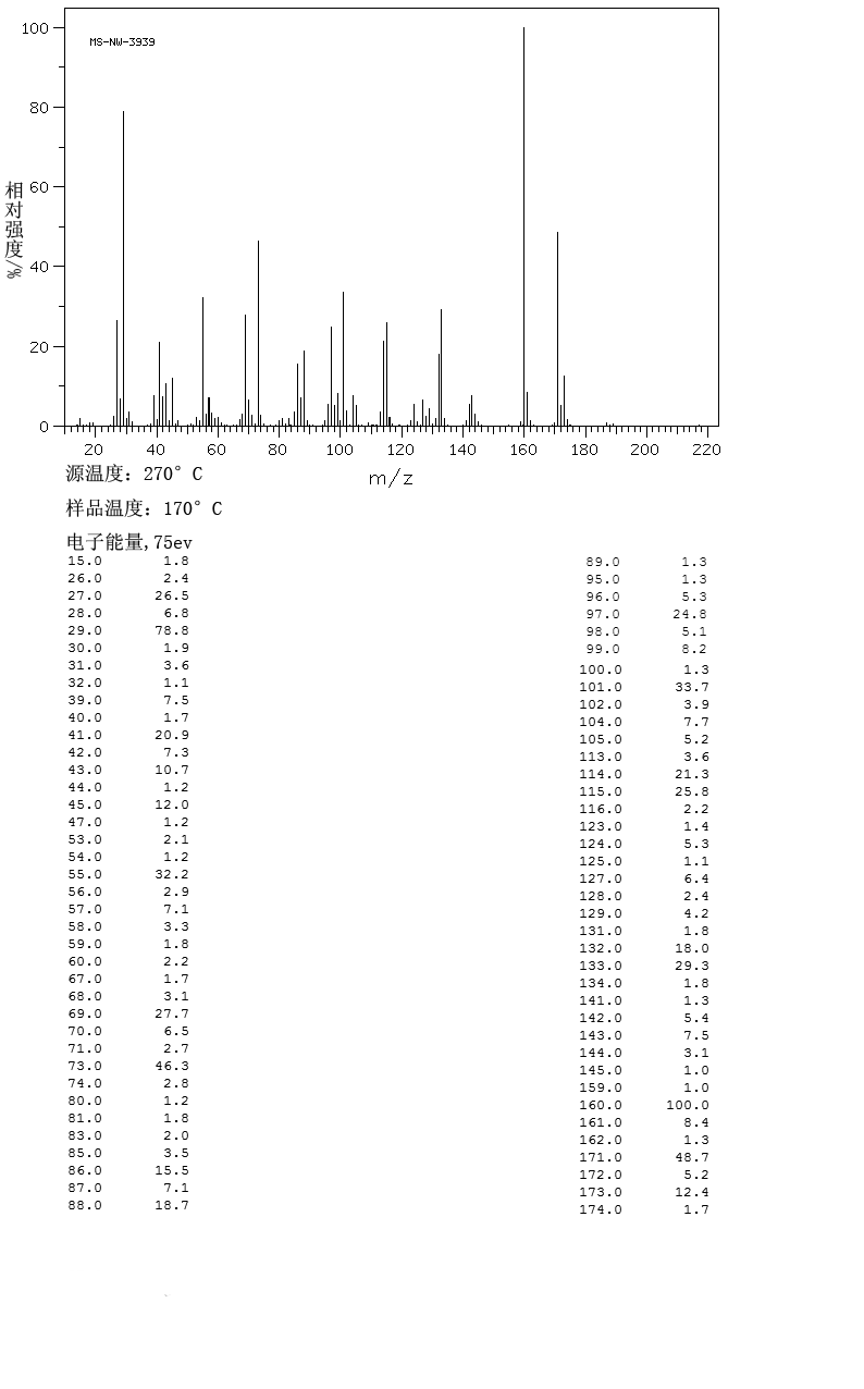 Diethyl butylmalonate(133-08-4) <sup>1</sup>H NMR
