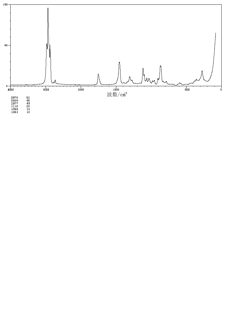 Diethyl butylmalonate(133-08-4) <sup>1</sup>H NMR