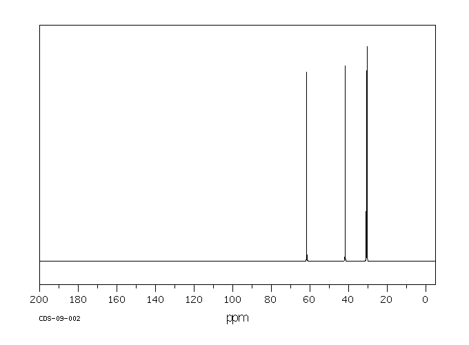 4-Amino-1-butanol(13325-10-5) <sup>1</sup>H NMR
