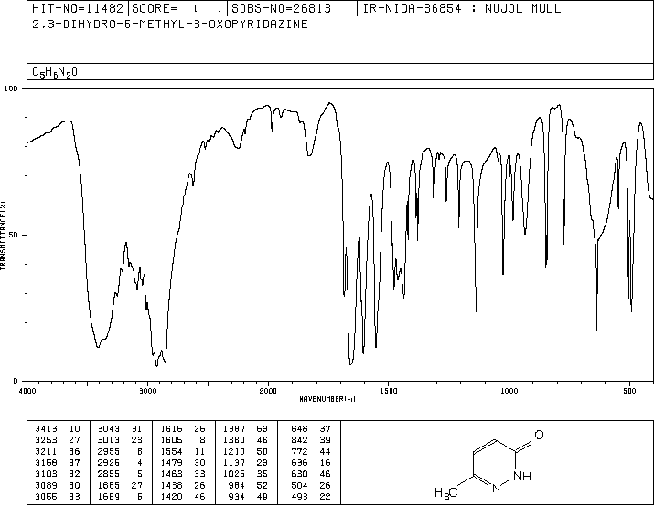 6-Methylpyridazin-3(2H)-one(13327-27-0) IR2